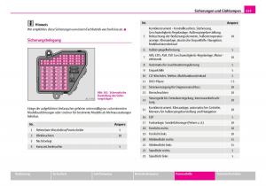 Skoda-Superb-I-1-Handbuch page 224 min