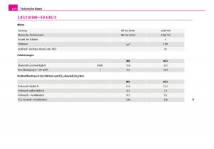 Skoda-Superb-I-1-Handbuch page 235 min