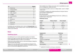 Skoda-Superb-I-1-Bilens-instruktionsbog page 210 min