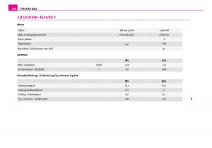 Skoda-Superb-I-1-Bilens-instruktionsbog page 221 min