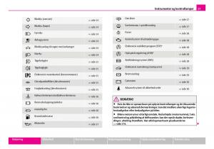 Skoda-Superb-I-1-Bilens-instruktionsbog page 24 min