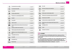 Skoda-Superb-I-1-omistajan-kasikirja page 24 min