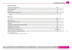 Skoda-Superb-I-1-manuel-du-proprietaire page 242 min