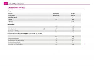 Skoda-Superb-I-1-manuel-du-proprietaire page 247 min