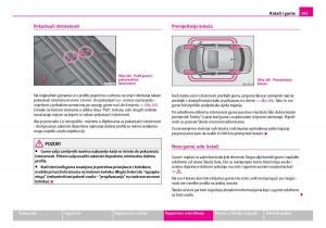 Skoda-Superb-I-1-vlasnicko-uputstvo page 192 min