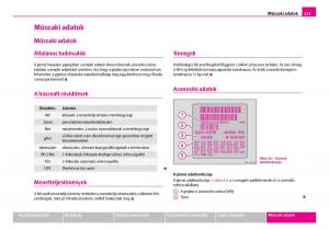 Skoda-Superb-I-1-Kezelesi-utmutato page 222 min