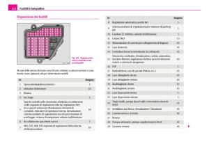 Skoda-Superb-I-1-manuale-del-proprietario page 223 min