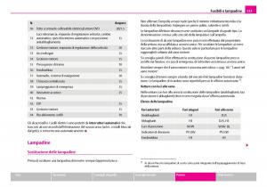 Skoda-Superb-I-1-manuale-del-proprietario page 224 min