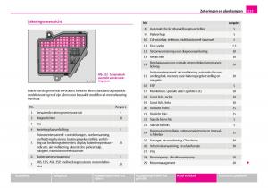 Skoda-Superb-I-1-handleiding page 224 min