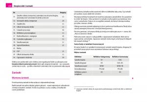 Skoda-Superb-I-1-instrukcja-obslugi page 225 min