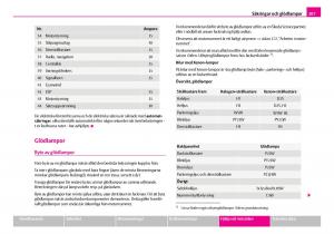 Skoda-Superb-I-1-instruktionsbok page 208 min