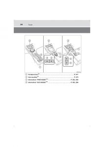 Toyota-Hilux-VIII-8-AN120-AN130-manuale-del-proprietario page 24 min