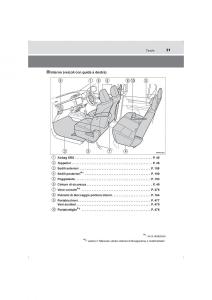 Toyota-Hilux-VIII-8-AN120-AN130-manuale-del-proprietario page 31 min