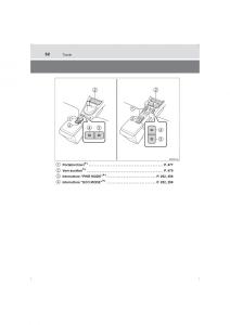 Toyota-Hilux-VIII-8-AN120-AN130-manuale-del-proprietario page 32 min