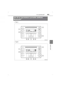 Toyota-Hilux-VIII-8-AN120-AN130-manuale-del-proprietario page 439 min