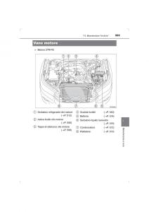 Toyota-Hilux-VIII-8-AN120-AN130-manuale-del-proprietario page 505 min