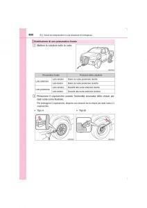 Toyota-Hilux-VIII-8-AN120-AN130-manuale-del-proprietario page 602 min