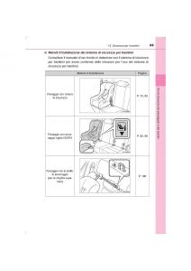 Toyota-Hilux-VIII-8-AN120-AN130-manuale-del-proprietario page 69 min