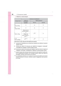 Toyota-Hilux-VIII-8-AN120-AN130-manuale-del-proprietario page 86 min