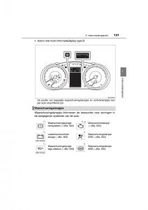 Toyota-Hilux-VIII-8-AN120-AN130-handleiding page 121 min