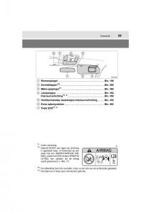 Toyota-Hilux-VIII-8-AN120-AN130-handleiding page 25 min