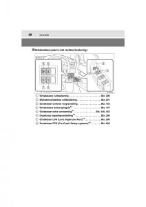 Toyota-Hilux-VIII-8-AN120-AN130-handleiding page 28 min