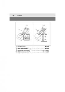 Toyota-Hilux-VIII-8-AN120-AN130-handleiding page 32 min