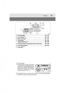 Toyota-Hilux-VIII-8-AN120-AN130-handleiding page 33 min