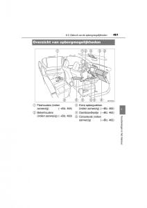 Toyota-Hilux-VIII-8-AN120-AN130-handleiding page 461 min