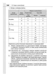 Toyota-Hilux-VIII-8-AN120-AN130-instrukcja-obslugi page 100 min