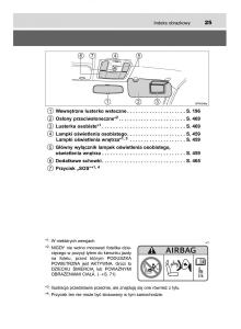 Toyota-Hilux-VIII-8-AN120-AN130-instrukcja-obslugi page 25 min