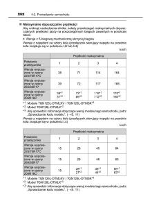 Toyota-Hilux-VIII-8-AN120-AN130-instrukcja-obslugi page 252 min