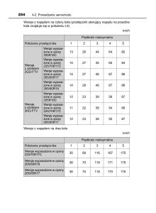 Toyota-Hilux-VIII-8-AN120-AN130-instrukcja-obslugi page 254 min