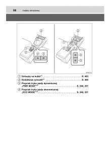 Toyota-Hilux-VIII-8-AN120-AN130-instrukcja-obslugi page 32 min