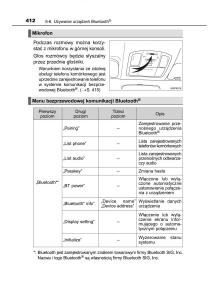 Toyota-Hilux-VIII-8-AN120-AN130-instrukcja-obslugi page 412 min