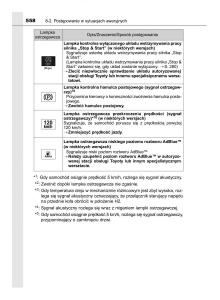 Toyota-Hilux-VIII-8-AN120-AN130-instrukcja-obslugi page 558 min