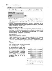 Toyota-Hilux-VIII-8-AN120-AN130-instrukcja-obslugi page 612 min