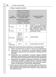 Toyota-Hilux-VIII-8-AN120-AN130-instrukcja-obslugi page 74 min