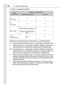 Toyota-Hilux-VIII-8-AN120-AN130-instrukcja-obslugi page 84 min