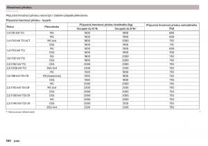 Skoda-Superb-III-3-navod-k-obsludze page 186 min