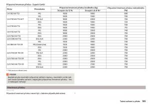 Skoda-Superb-III-3-navod-k-obsludze page 187 min