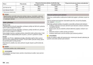 Skoda-Superb-III-3-navod-k-obsludze page 188 min