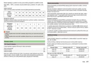 Skoda-Superb-III-3-navod-k-obsludze page 219 min