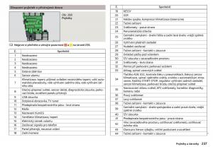 Skoda-Superb-III-3-navod-k-obsludze page 239 min