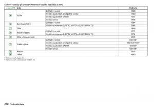 Skoda-Superb-III-3-navod-k-obsludze page 250 min