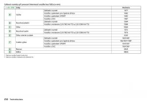 Skoda-Superb-III-3-navod-k-obsludze page 252 min