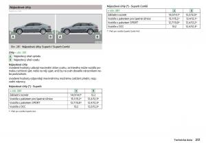 Skoda-Superb-III-3-navod-k-obsludze page 253 min