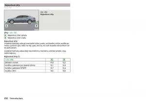 Skoda-Superb-III-3-navod-k-obsludze page 254 min