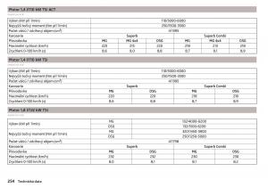 Skoda-Superb-III-3-navod-k-obsludze page 256 min