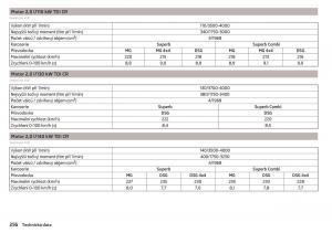 Skoda-Superb-III-3-navod-k-obsludze page 258 min